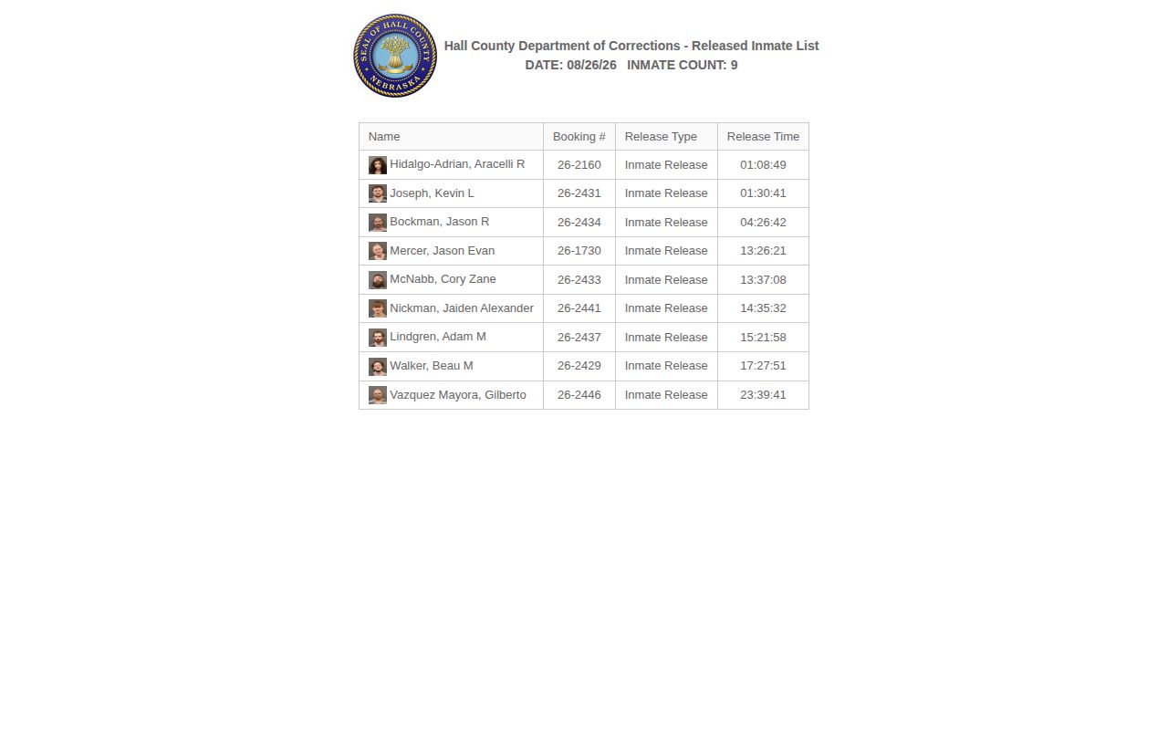 Hall County HCDC released booking record snapshot